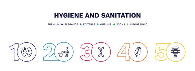 Poster - set of hygiene and sanitation thin line icons. hygiene and sanitation outline icons with infographic template. linear icons such as microbes, throw, cotton, epilator, hand dryer vector.