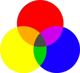 venn diagram three circles overlapping