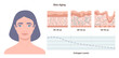 © inspiring.team - Aging process and the reduction of collagen levels in the skin. Close-up female