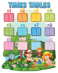 Poster - Math times table chart