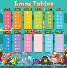 Poster - Math times table chart