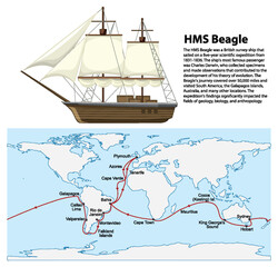 HMS Beagle ship and map Charles Darwin