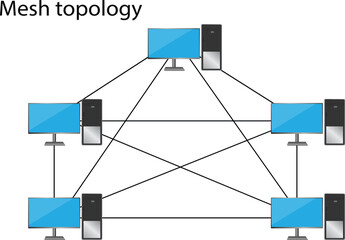 Mesh topology is a type of network topology