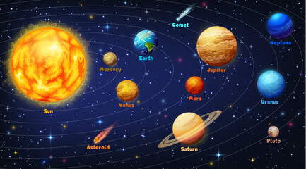 Wall Mural - Solar system infographics. Space planets orbits scheme or vector visualization, astronomy graph or diagram with cartoon Sun, Mercury, Venus, Saturn and Mars, Jupiter, Earth, Neptune, stars and comets