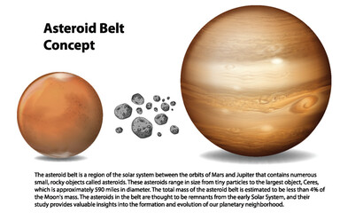 Wall Mural - asteroid belt with explanation infographic