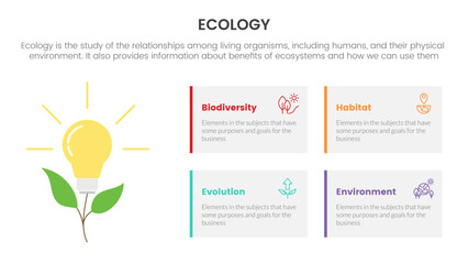 Poster - ecology nature environment infographic with green electricity light bulb concept for slide presentat