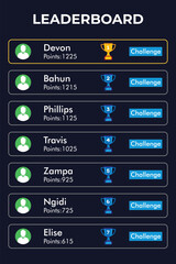 Fototapete - Mobile Game Assets - Pop Up Window - Leaderboard- Easy to Use