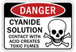 Hazardous fumes sign and labels cyanide solution. Contact with acid creates toxic fumes