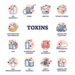 Toxins and dangerous chemical substances for human health outline diagram. Labeled educational examples collection with poisons and body contamination fluids from everyday objects vector illustration