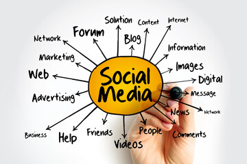 Poster - social media mind map, internet concept for presentations and reports