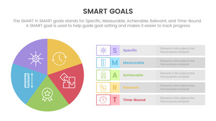 Poster - smart business model to guide goals infographic with pie chart big circle concept for slide presenta