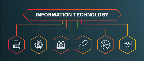 set of information technology white thin line icons. information technology outline icons with infographic template. linear icons such as hardware, seo reputation, hyperlink, theme, seo monitoring