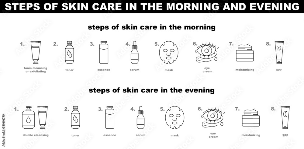 Cosmetic Routine Steps of morning and evening skin care icon set. Daily routine for face ...