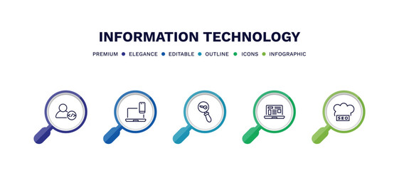 Wall Mural - set of information technology thin line icons. information technology outline icons with infographic template. linear icons such as developer, cross-platform, seo keywords, program interface, seo