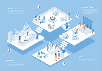 Poster - Restaurant concept 3d isometric web scene with infographic. People waiting at hall, sitting at tables in dining room or veranda, staff work at kitchen. Vector illustration in isometry graphic design