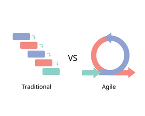 agile compare to traditional project management