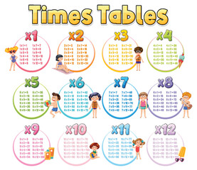 Wall Mural - Times Tables Chart for Learning Multiplication