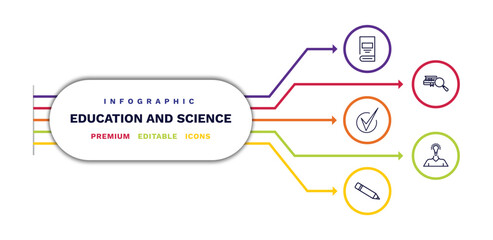 Wall Mural - set of education and science thin line icons. education and science outline icons with infographic template. linear icons such as hard cover book, check mark, pencil, research with books, having an