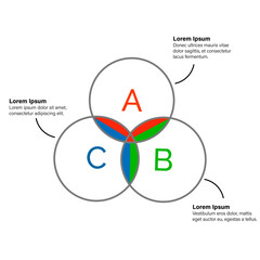 Poster - Circle infographics. Template for diagram, graph, presentation and chart. Vector illustration with 3 steps. Intersecting circles and colored sectors. Business analytics, strategy, project development