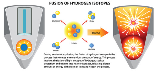 Poster - Nuclear Fusion of Hydrogen Bomb