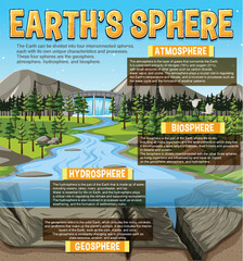 Poster - Diagram showing Earths Sphere