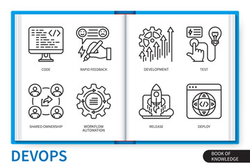 Poster - DevOps infographics linear elements set