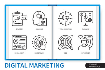 Poster - Digital marketing infographics linear elements set