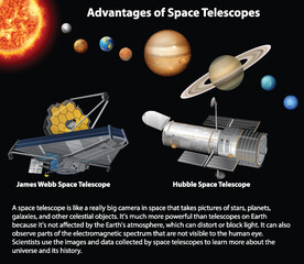 Poster - Advantages of Space Telescopes