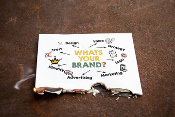 Wall Mural - whats your brand? illustration with keywords and icons. rusty metal background