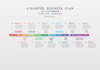 Wall Mural - Minimal Infographics Business growth planning 4 quarter timeline multicolored by month For investment, marketing, finance, product, project gray gradient background