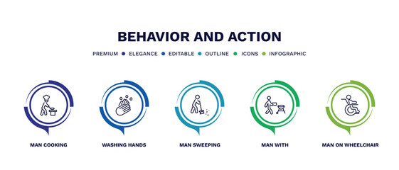 set of behavior and action thin line icons. behavior and action outline icons with infographic template. linear icons such as man cooking, washing hands, man sweeping, man with, on wheelchair