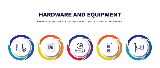 set of hardware and equipment thin line icons. hardware and equipment outline icons with infographic template. linear icons such as recharge, gpu, cd room, system unit, network interface card