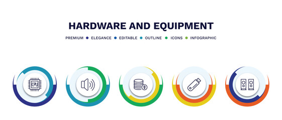 Wall Mural - set of hardware and equipment thin line icons. hardware and equipment outline icons with infographic template. linear icons such as gpu, loudspeakers, recharge, flash card, two stereo speakers