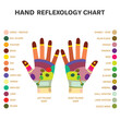 Traditional alternative heal, Reflexology hand massage points