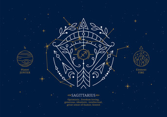 Wall Mural - Sagittarius zodiac sign with description of personal features. Astrology horoscope card with zodiac constellation on dark blue sky thin line vector illustration