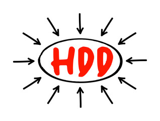 Poster - hdd hard disc drive - electro-mechanical data storage device that stores and retrieves digital data,