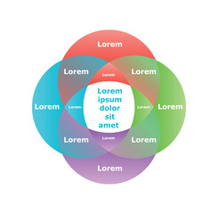 Poster - Info scheme concept. Intersection of multicolored circles, data visualization for working with statistics, infographics. Template, layout and mock up. Cartoon flat vector illustration