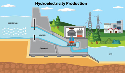 Wall Mural - Hydroelectric Dam and Turbine Concept