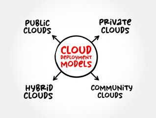 Aufkleber - Cloud deployment models mind map process, technology concept for presentations and reports