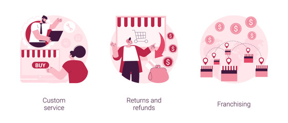Poster - Retail market abstract concept vector illustration set. Custom service, returns and refunds, franchising, website live chat, user experience, online shopping, return goods abstract metaphor.
