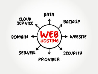Poster - Web hosting - Internet hosting service that hosts websites for clients, mind map concept for presentations and reports