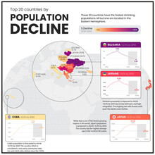 Population Decline By Country, Infographic Map