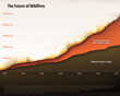 © Science RF - Forest fires and climate change, graph