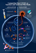 © Science RF - Vaccines vs antivirals, illustration