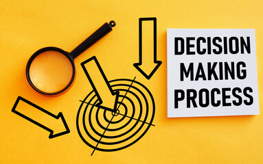 Poster - Decision making process is shown using the text