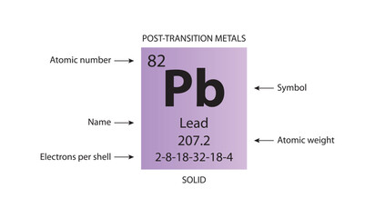 Wall Mural - Symbol, atomic number and weight of lead