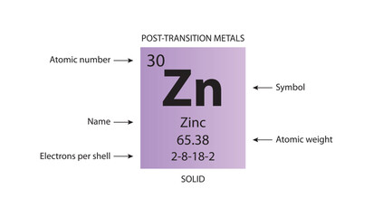 Wall Mural - Symbol, atomic number and weight of zinc