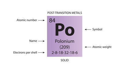 Wall Mural - Symbol, atomic number and weight of polonium
