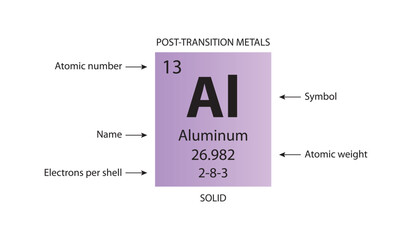 Wall Mural - Symbol, atomic number and weight of aluminium