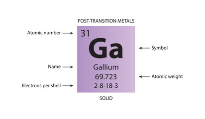 Wall Mural - Symbol, atomic number and weight of gallium